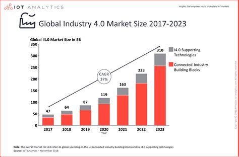 The Current Status and Developing Trends of Industry 4.0: a Review.